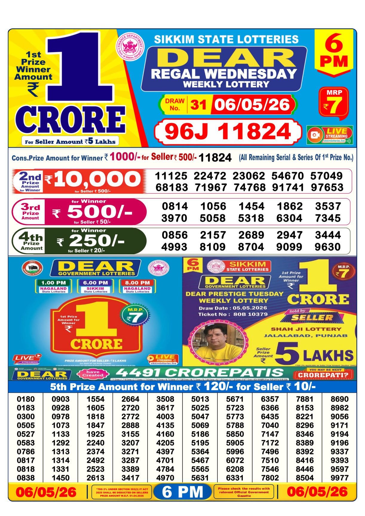 Today Lottery Sambad