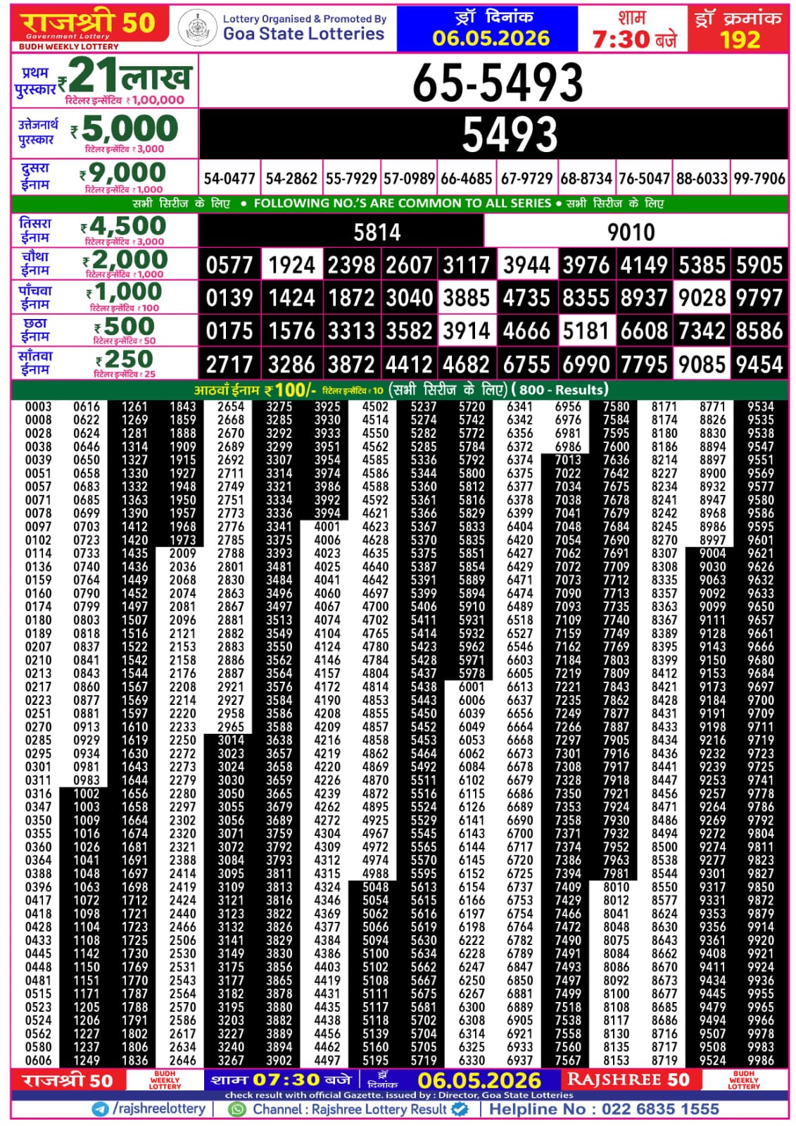 Today Lottery Sambad