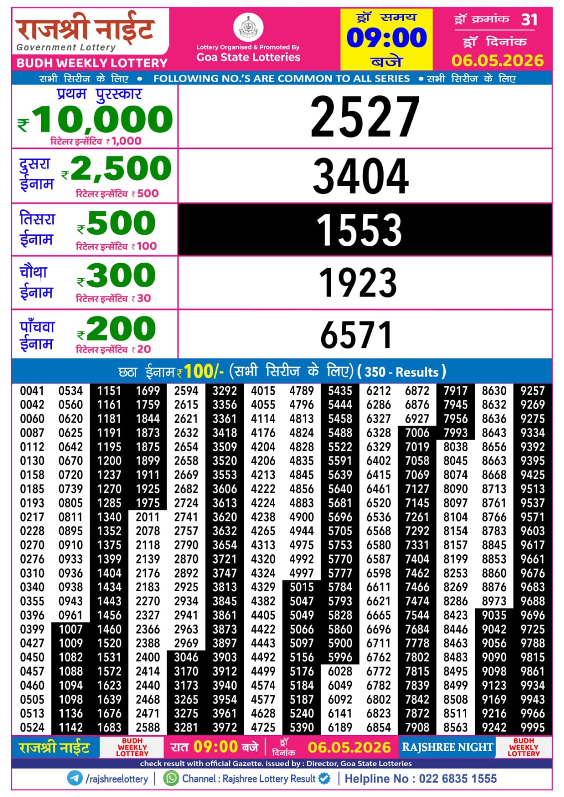 Today Lottery Sambad