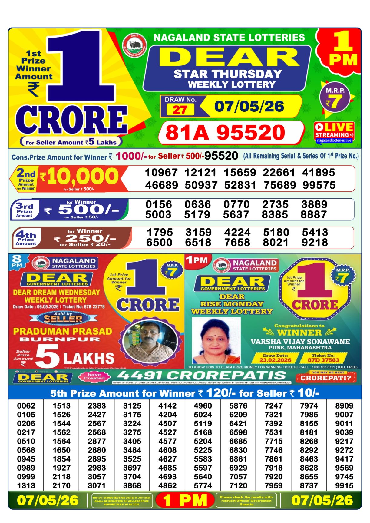 Today Lottery Sambad