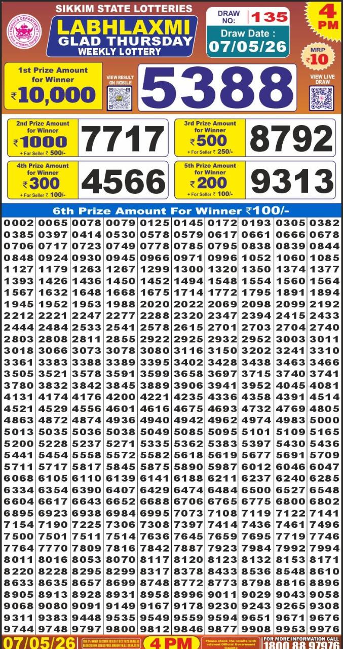 Today Lottery Sambad