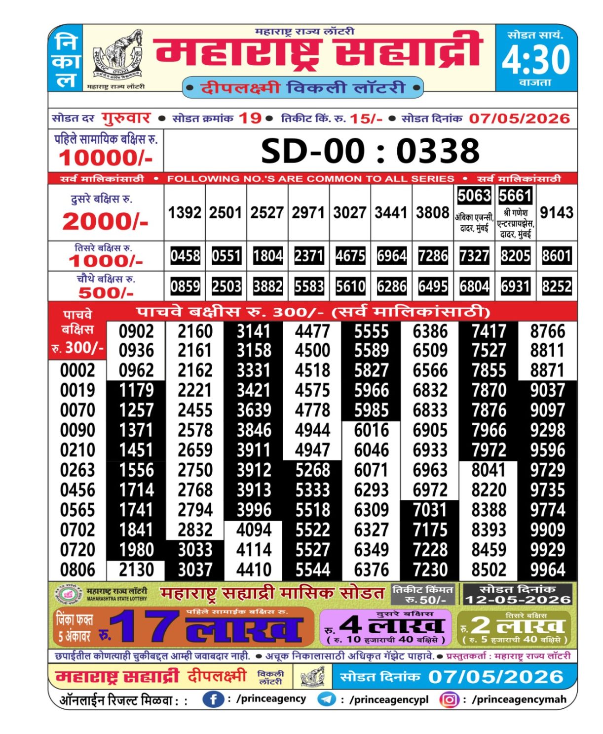 Today Lottery Sambad