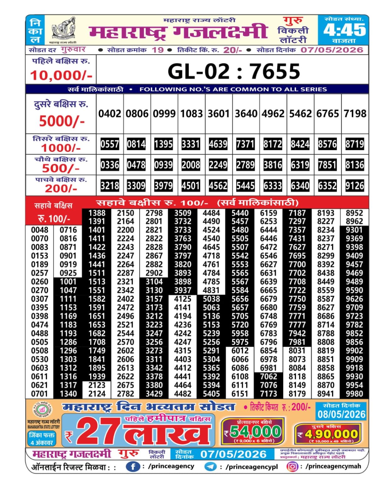 Today Lottery Sambad