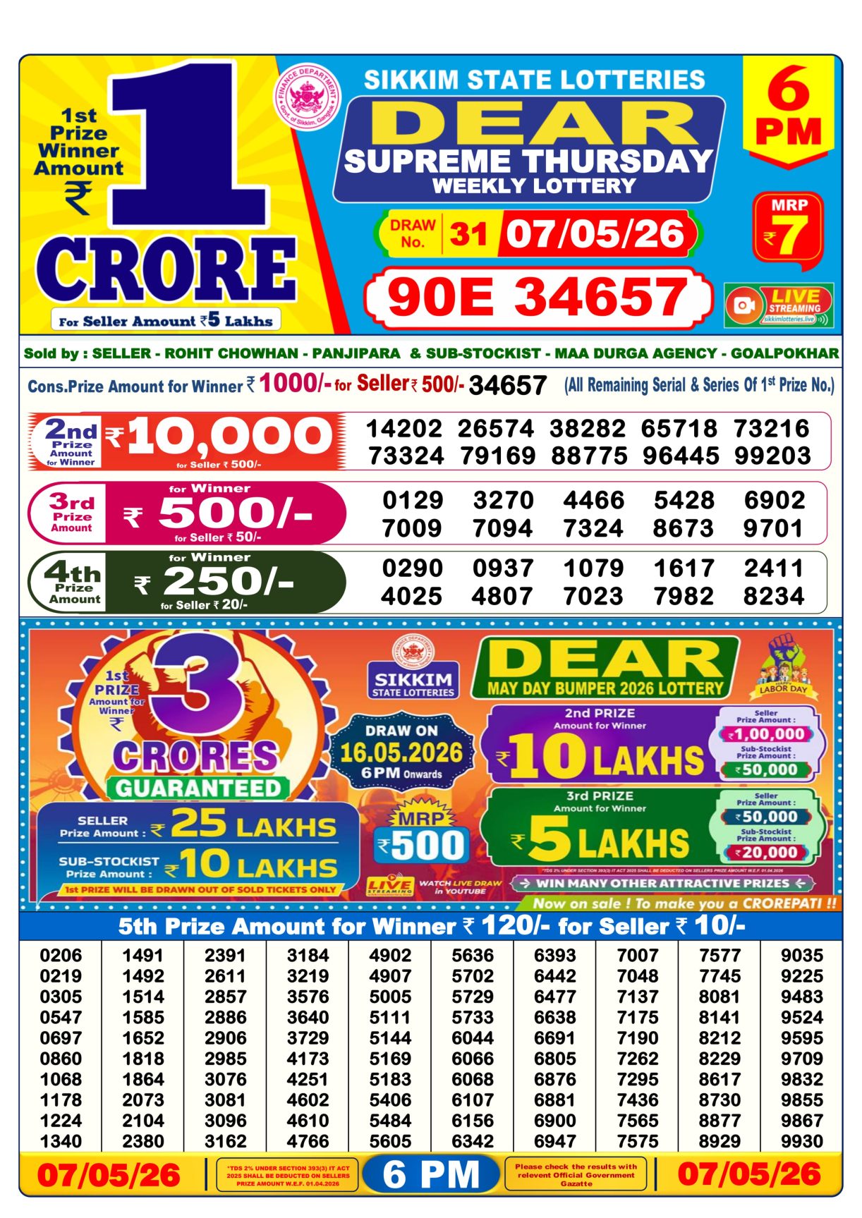 Today Lottery Sambad
