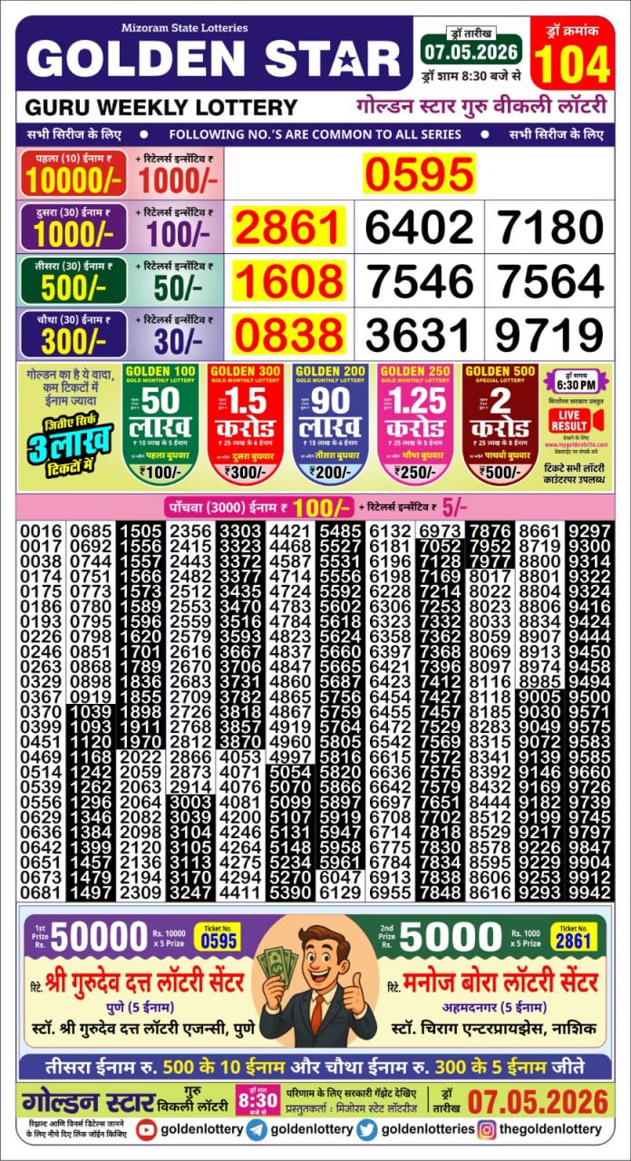 Today Lottery Sambad