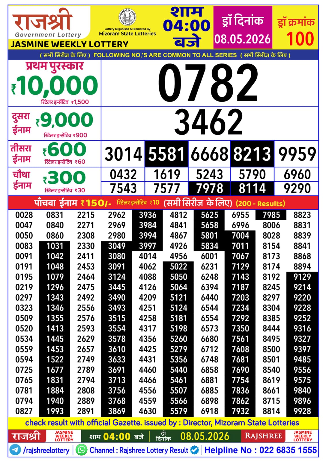Today Lottery Sambad