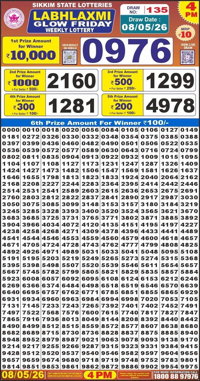 Today Lottery Sambad