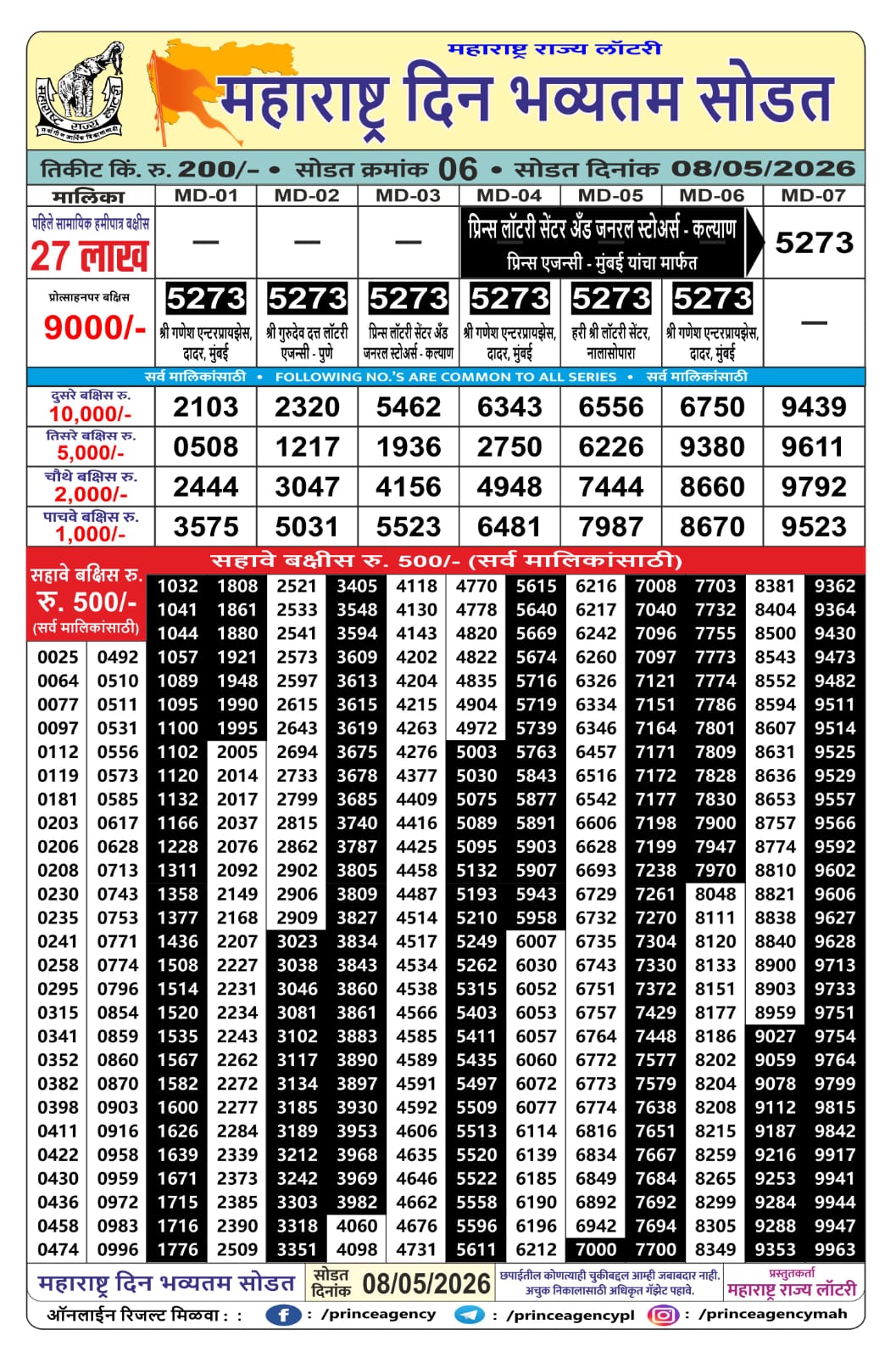 Today Lottery Sambad