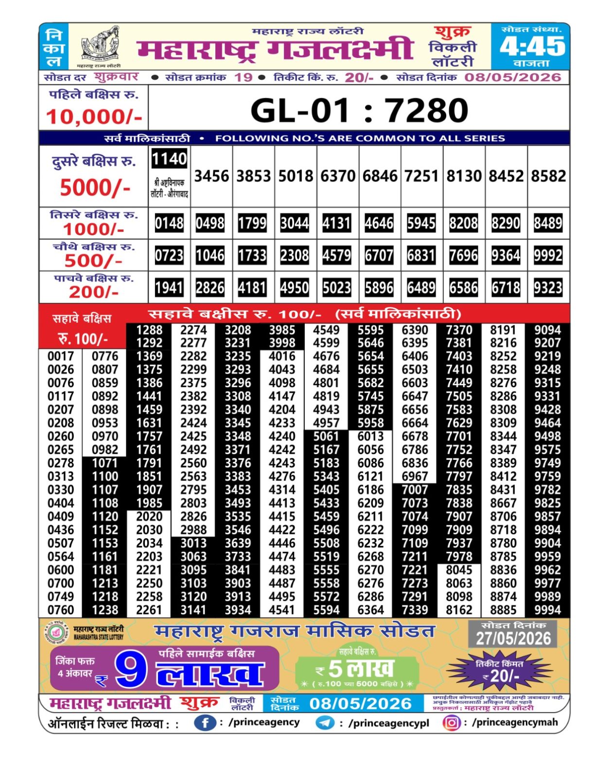 Today Lottery Sambad