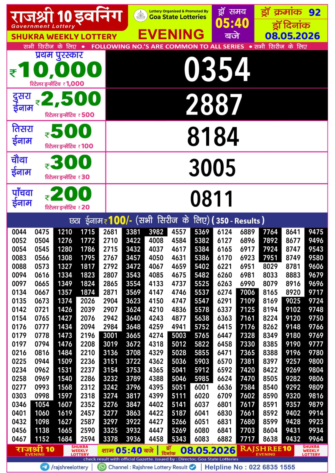 Today Lottery Sambad