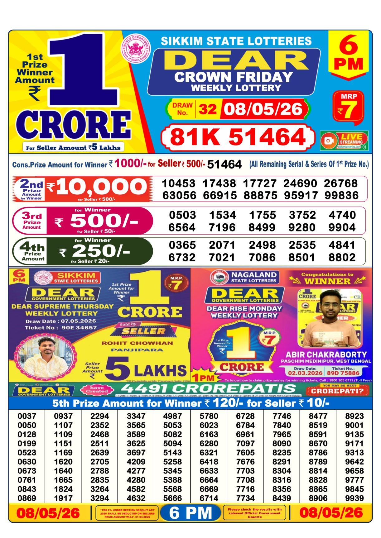 Today Lottery Sambad