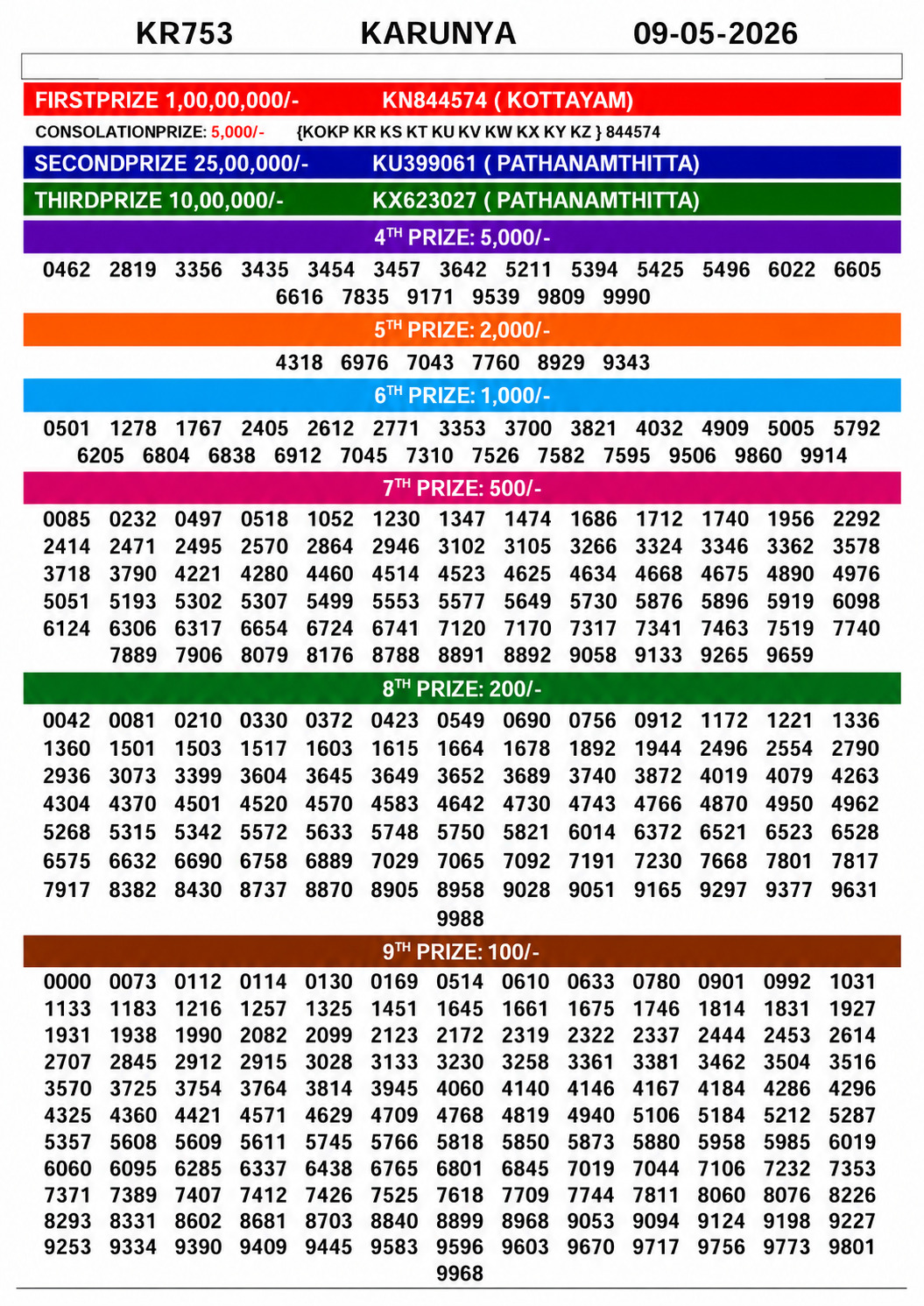 Today Lottery Sambad