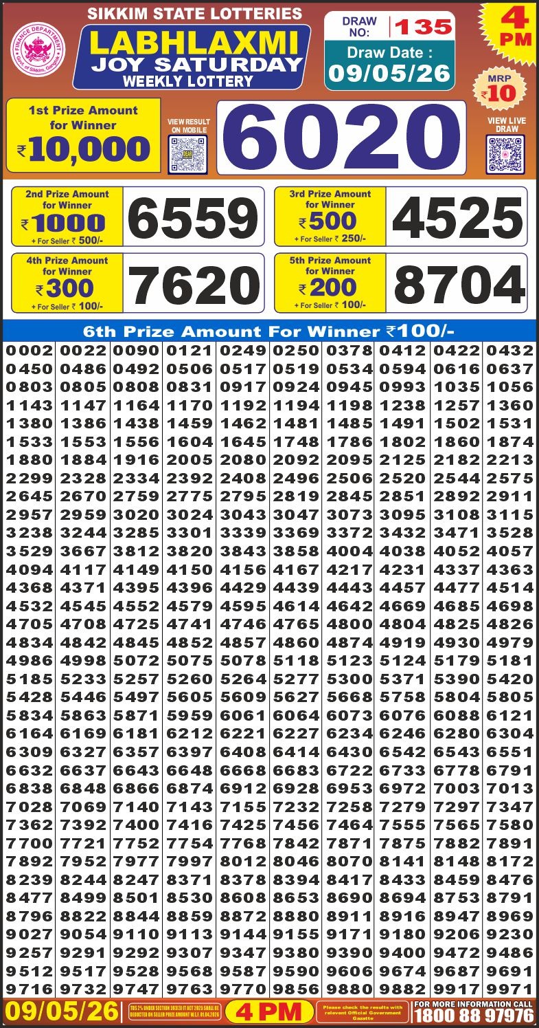 Today Lottery Sambad