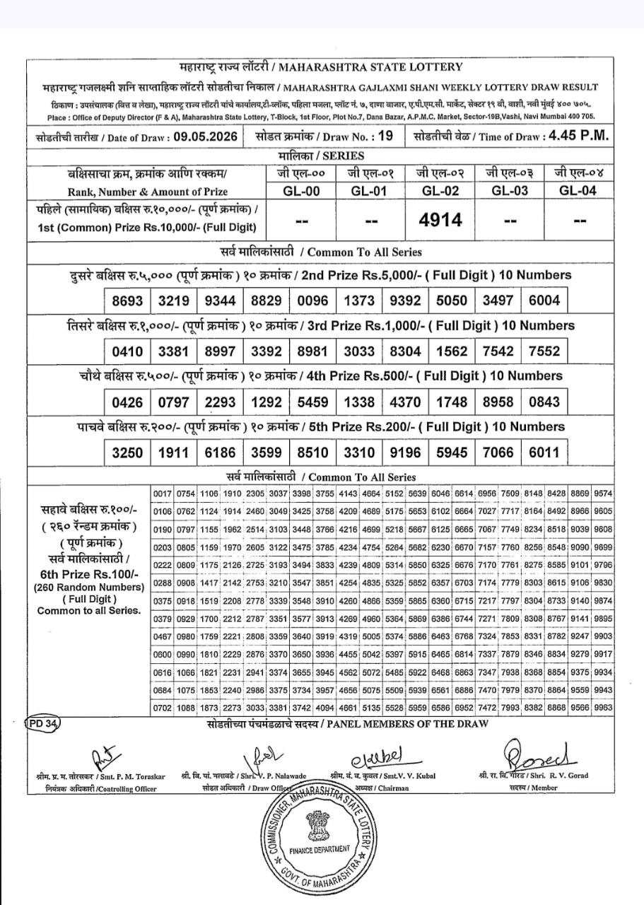 Today Lottery Sambad