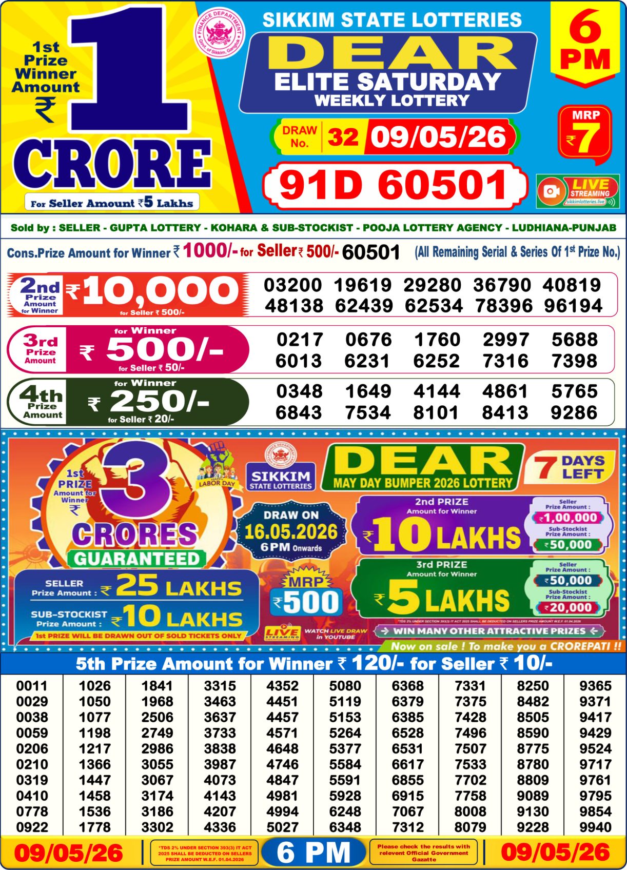 Today Lottery Sambad