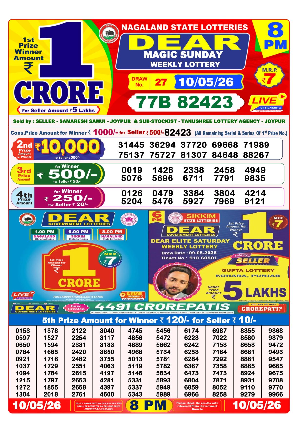 Today Lottery Sambad