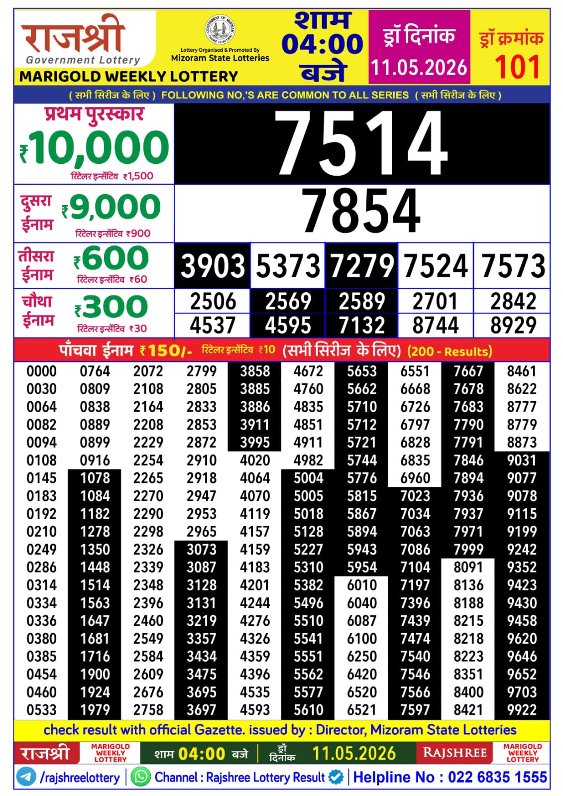 Today Lottery Sambad