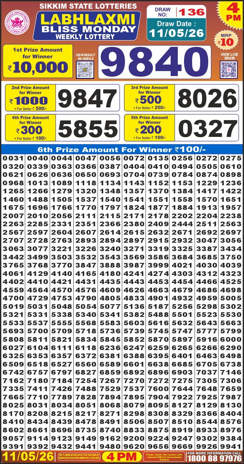 Today Lottery Sambad