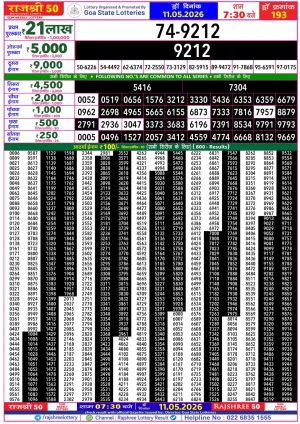 Today Lottery Sambad