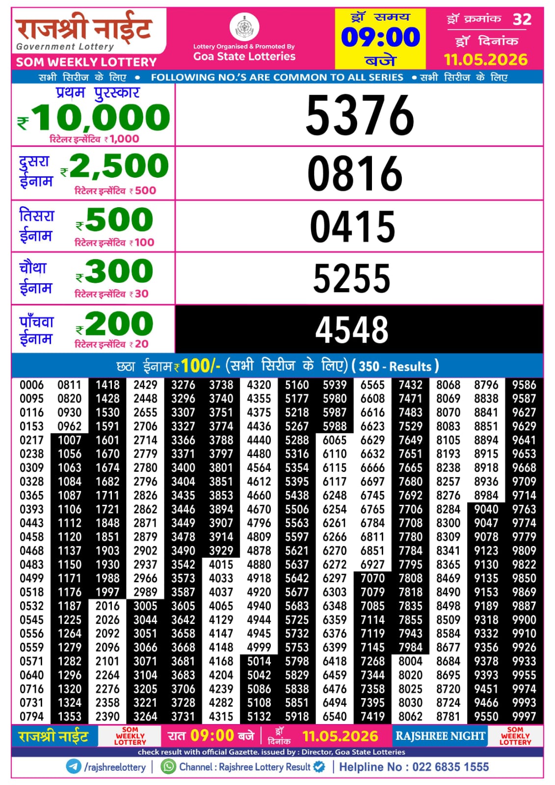 Today Lottery Sambad