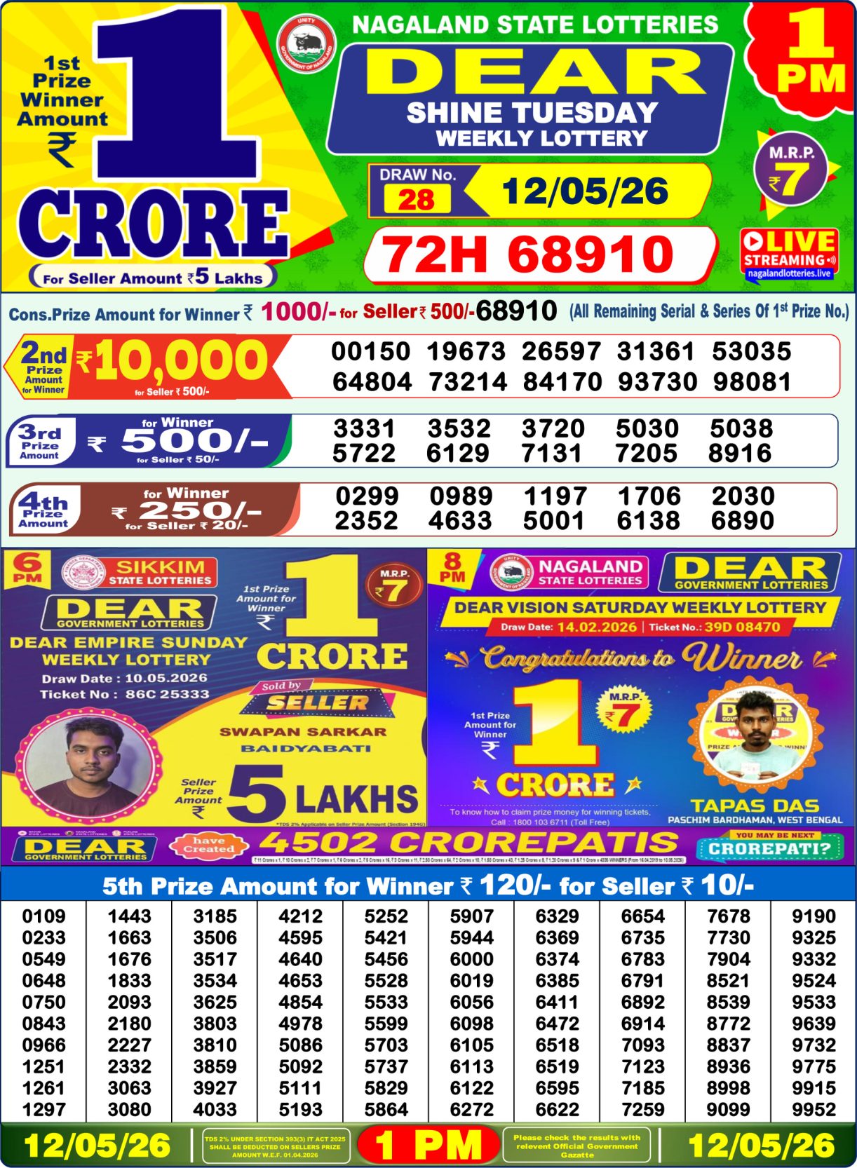 Today Lottery Sambad