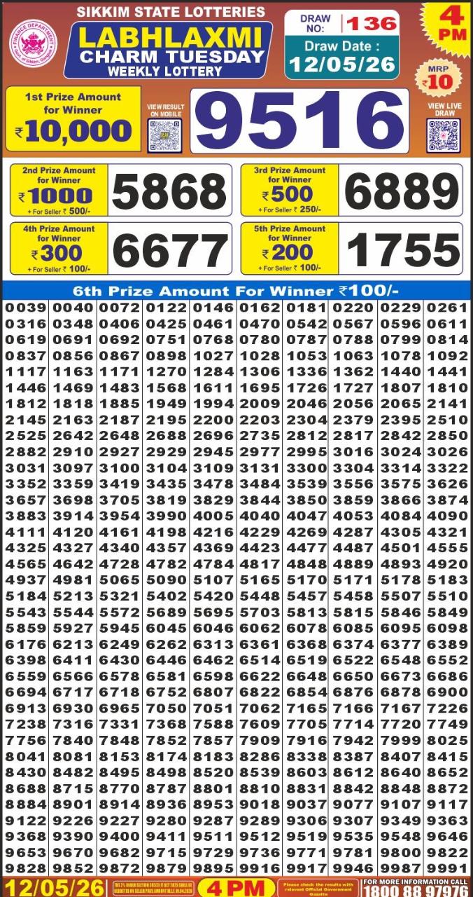 Today Lottery Sambad