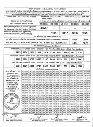 Today Lottery Sambad