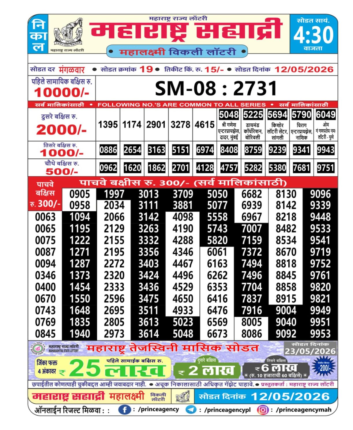 Today Lottery Sambad