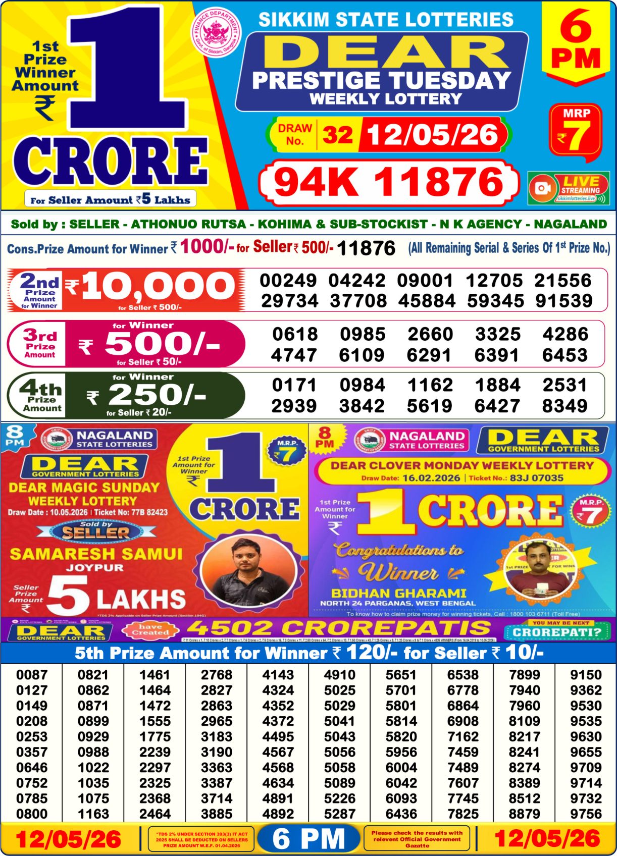 Today Lottery Sambad