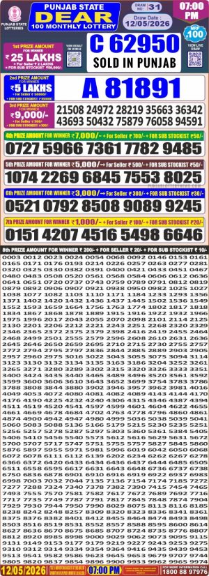 Today Lottery Sambad