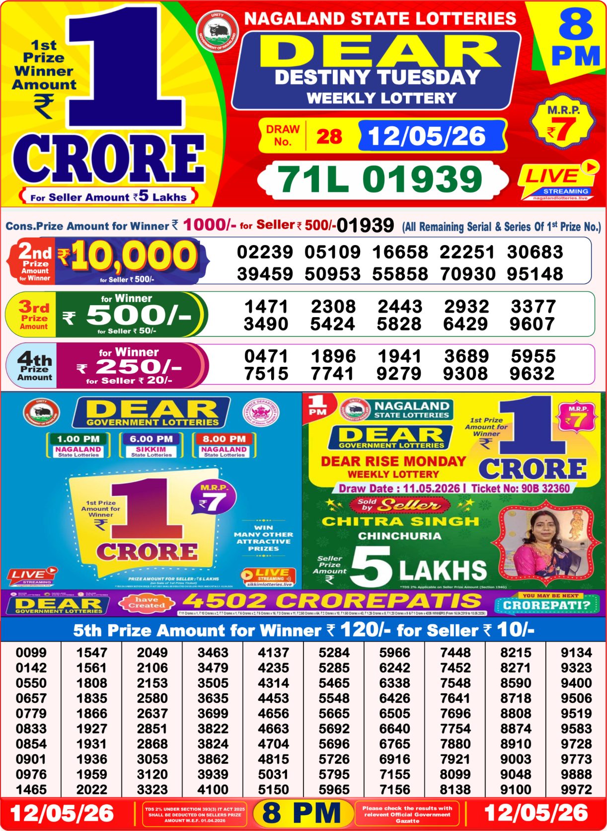 Today Lottery Sambad