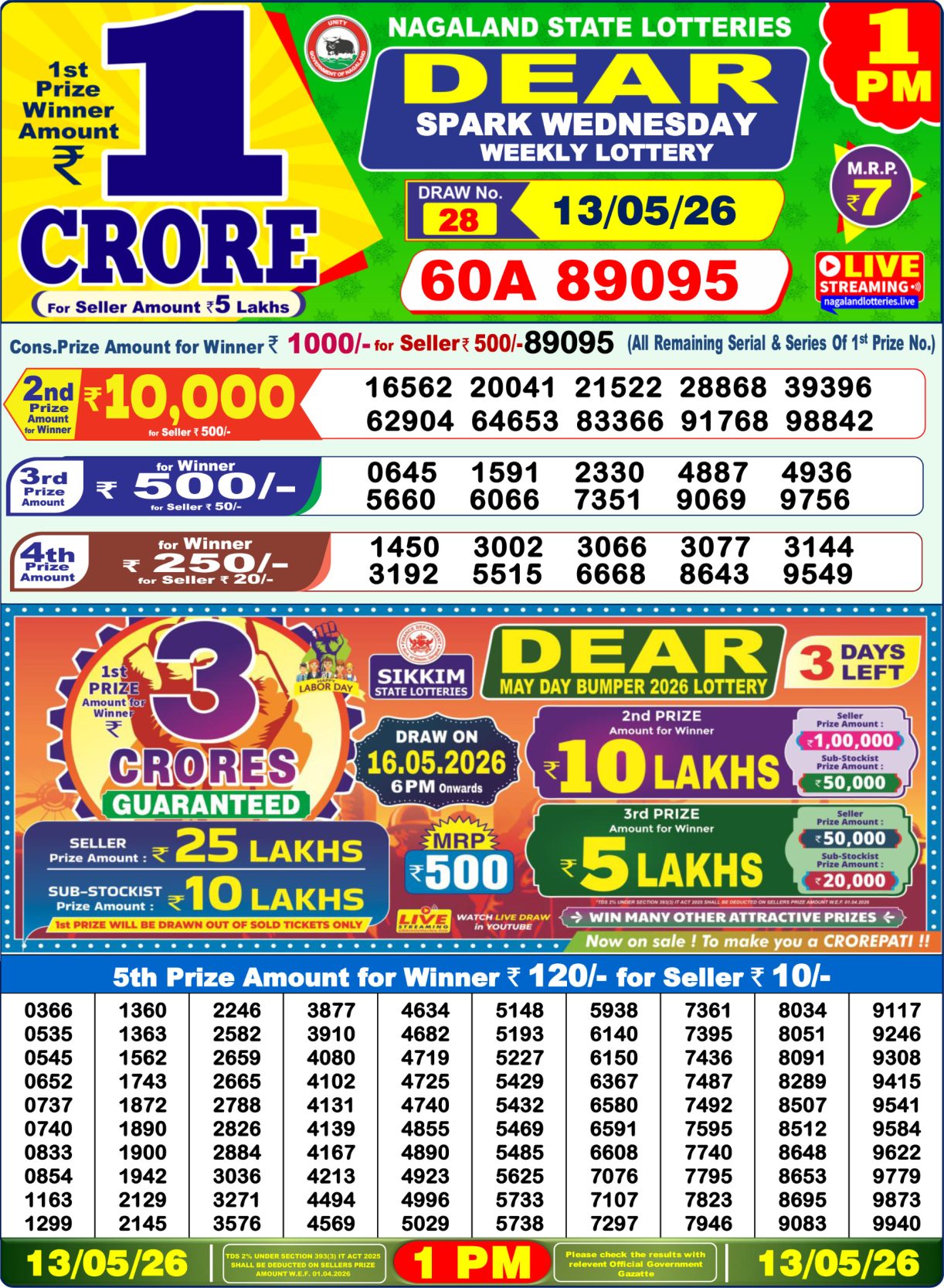 Today Lottery Sambad
