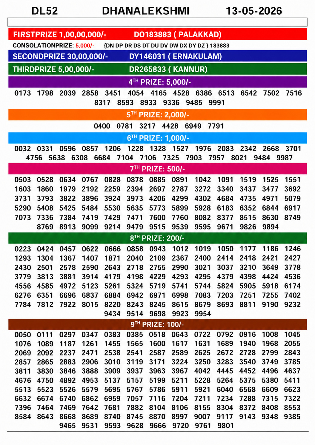 Today Lottery Sambad