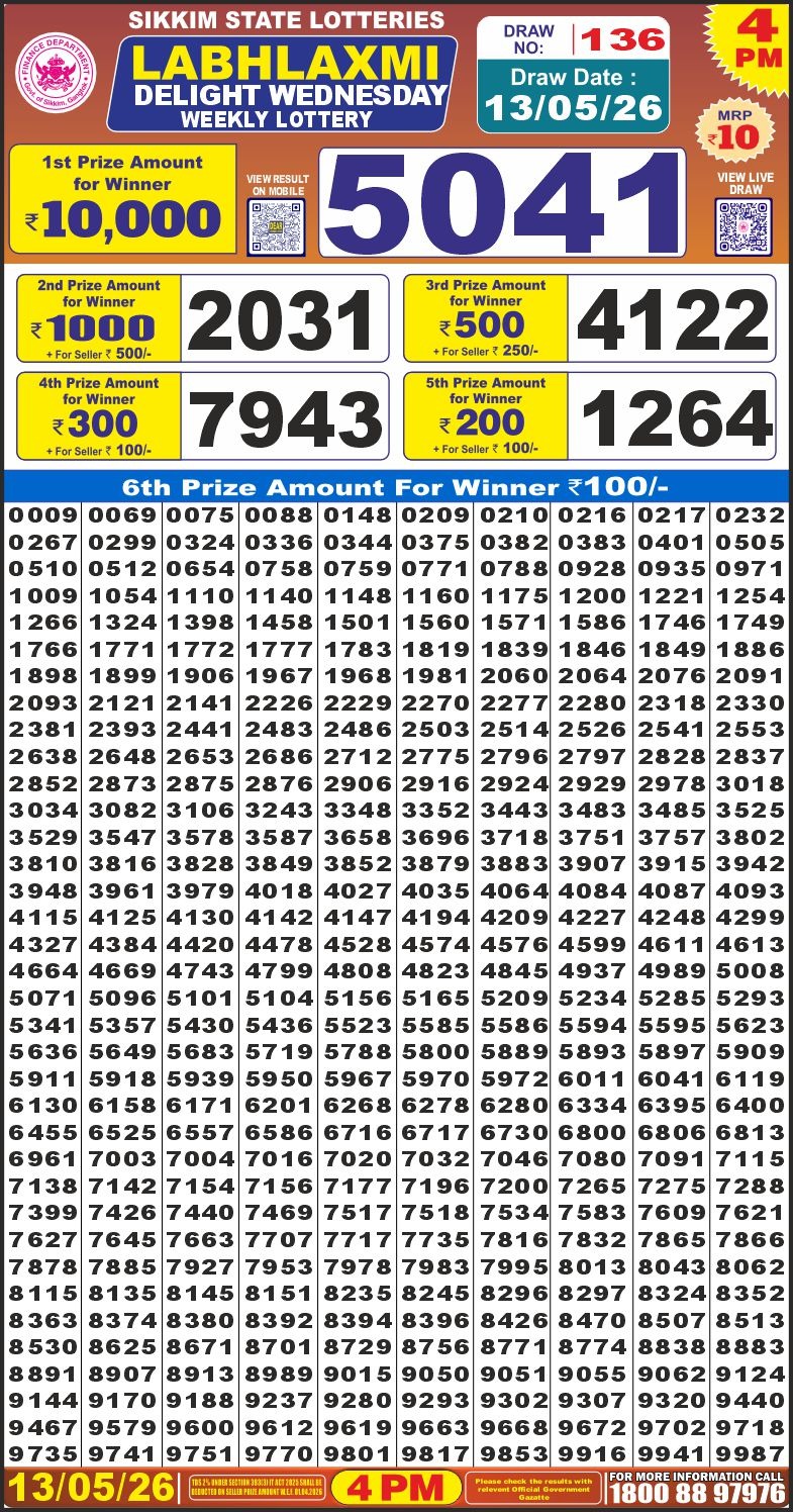 Today Lottery Sambad