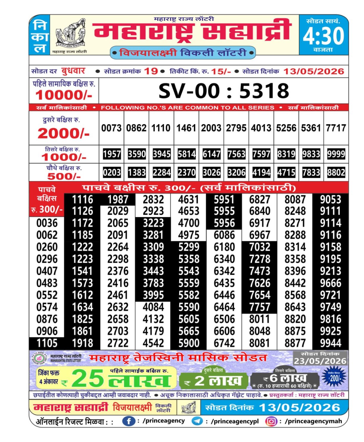 Today Lottery Sambad