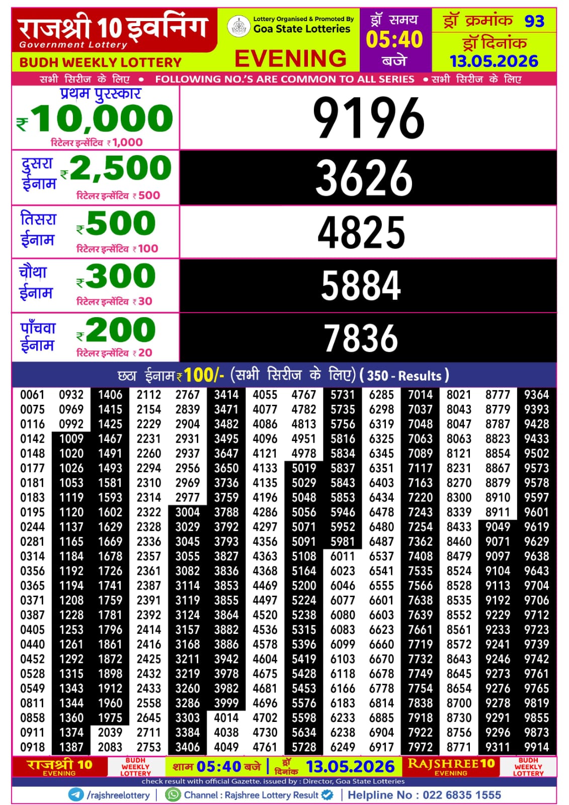 Today Lottery Sambad