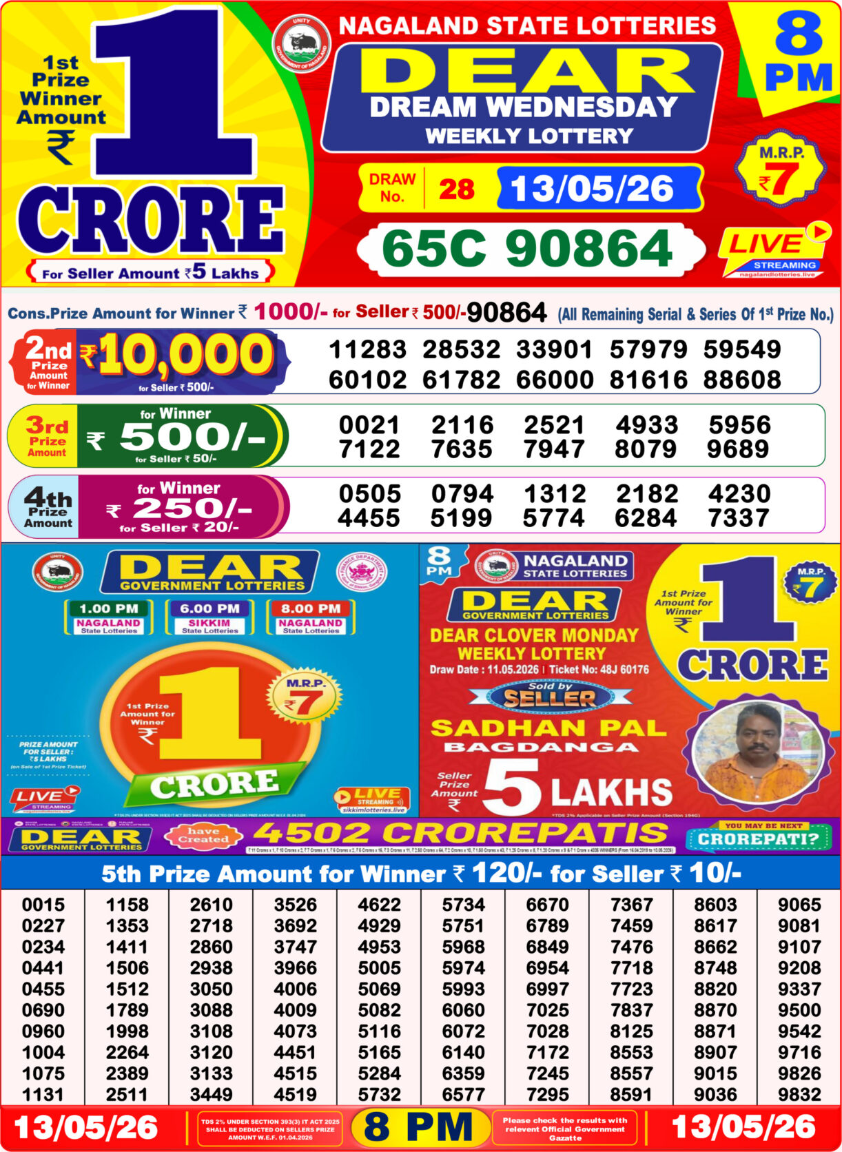 Today Lottery Sambad