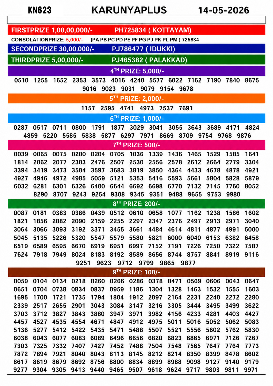Today Lottery Sambad