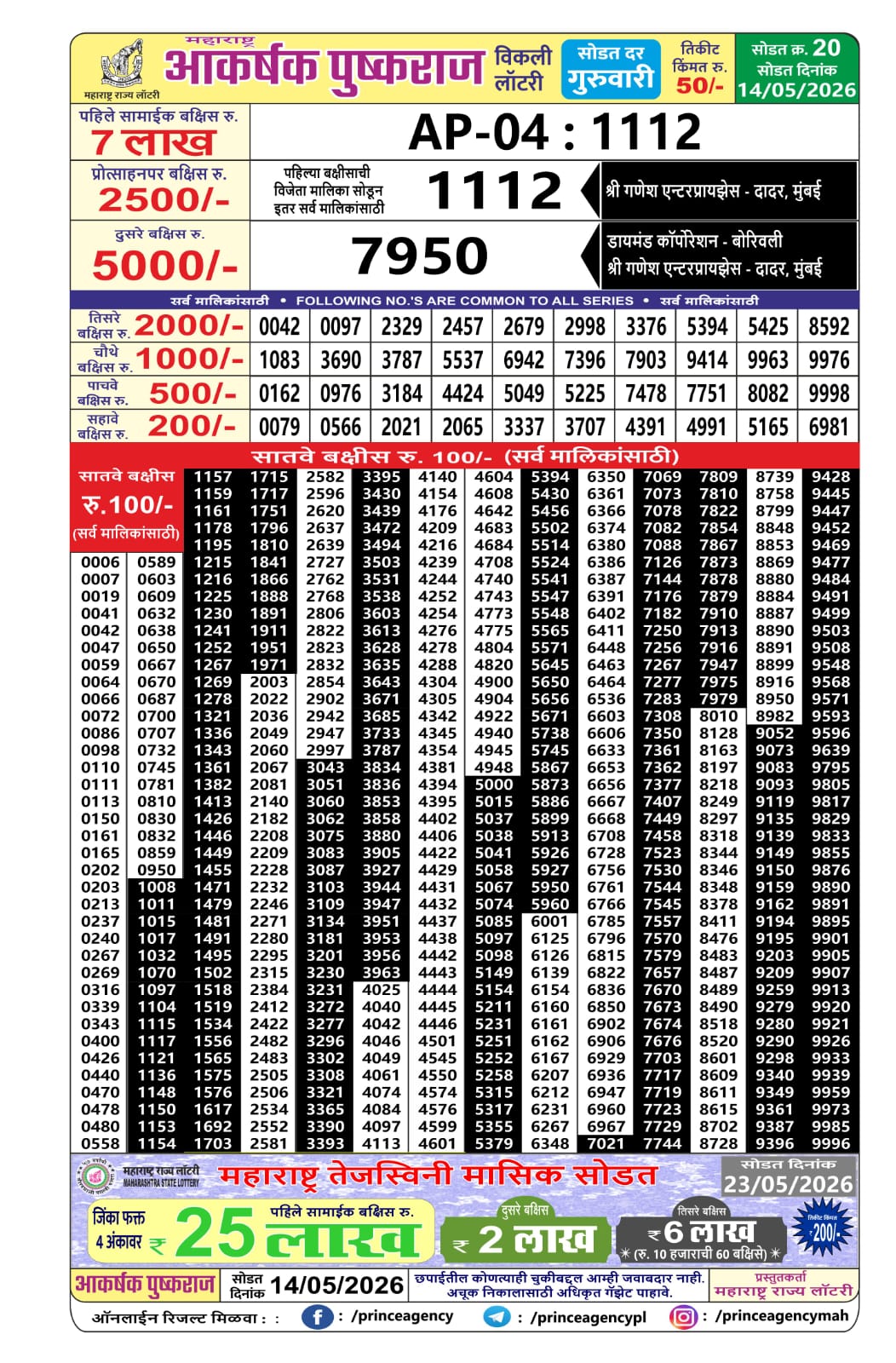 Today Lottery Sambad