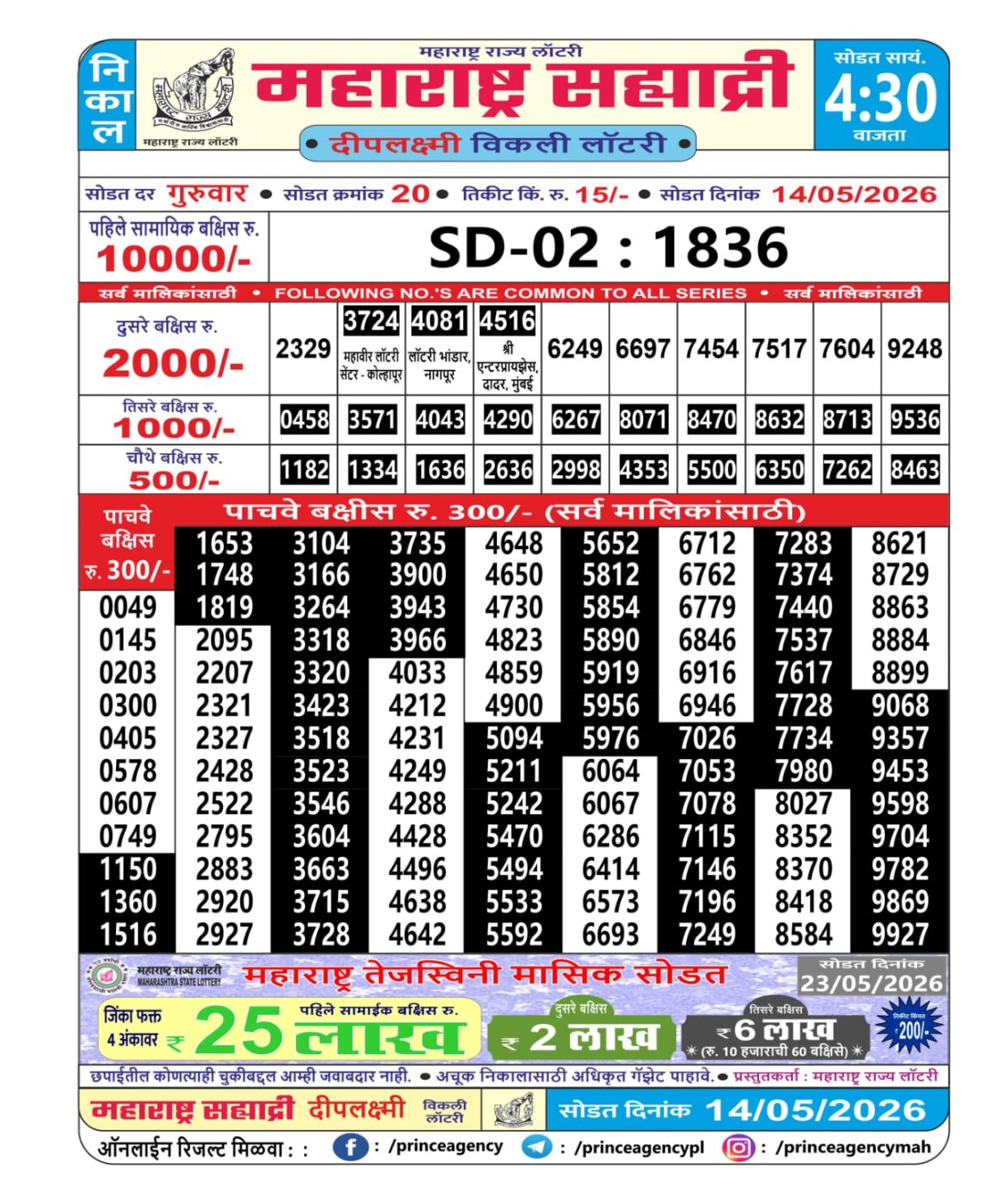 Today Lottery Sambad