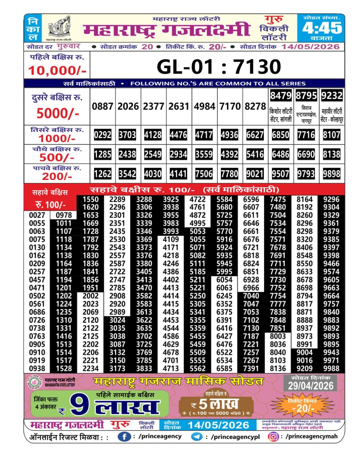 Today Lottery Sambad