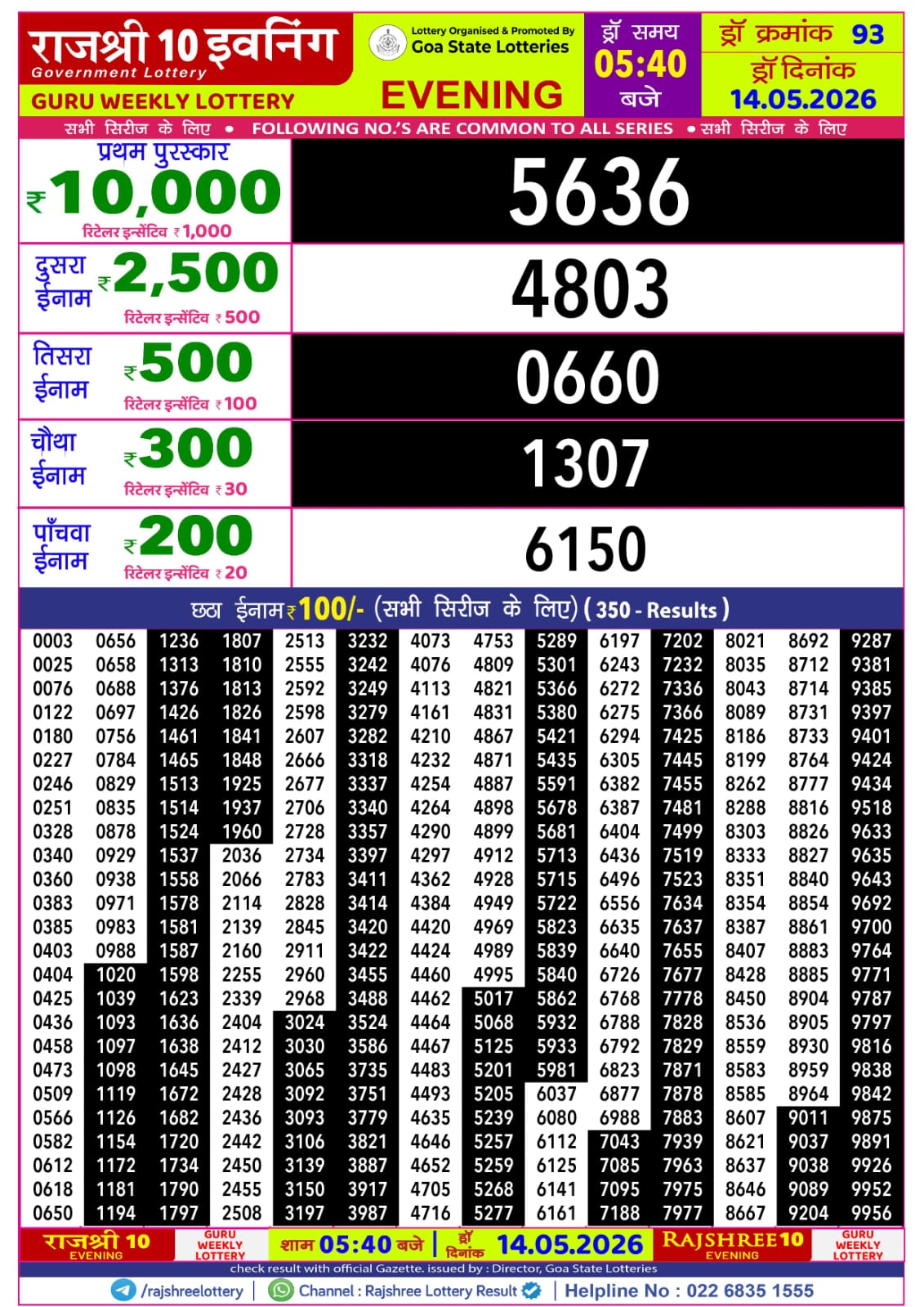 Today Lottery Sambad