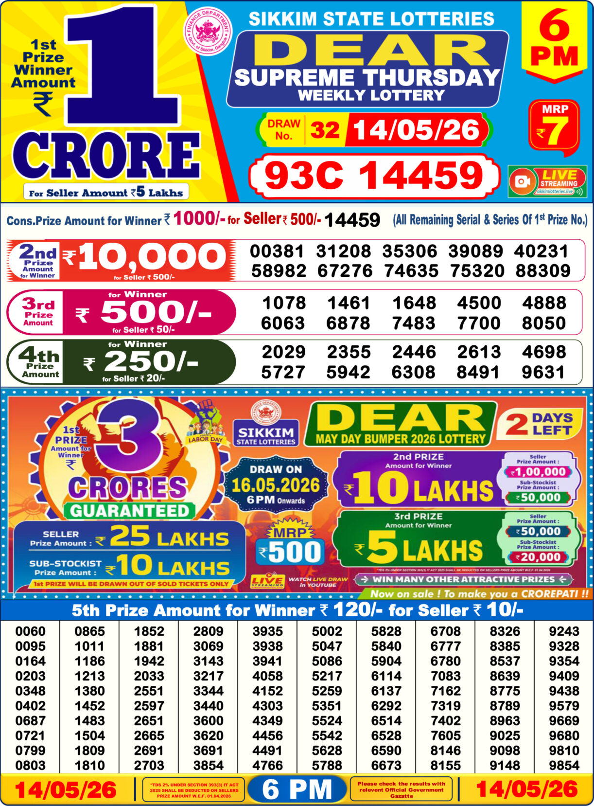 Today Lottery Sambad