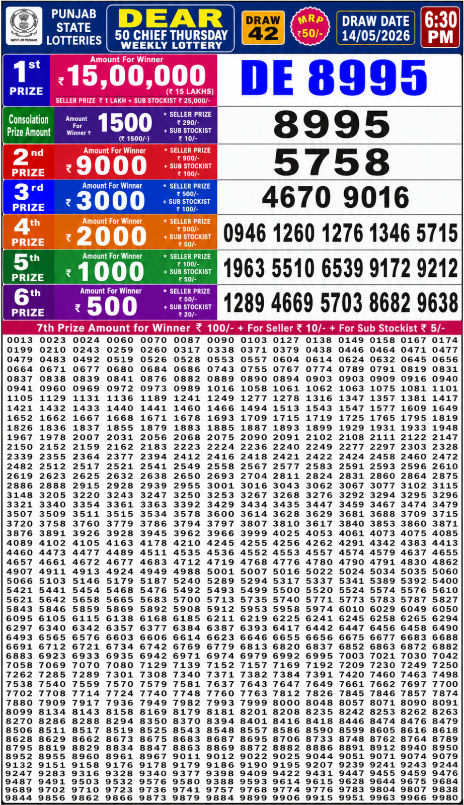 Today Lottery Sambad