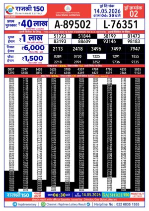 Today Lottery Sambad