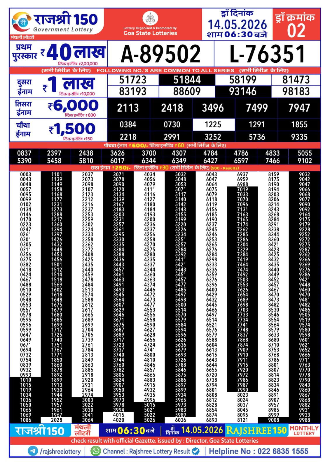 Today Lottery Sambad