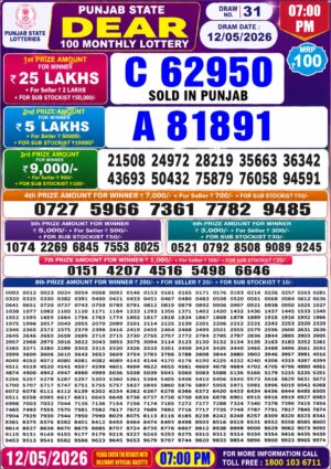 Today Lottery Sambad