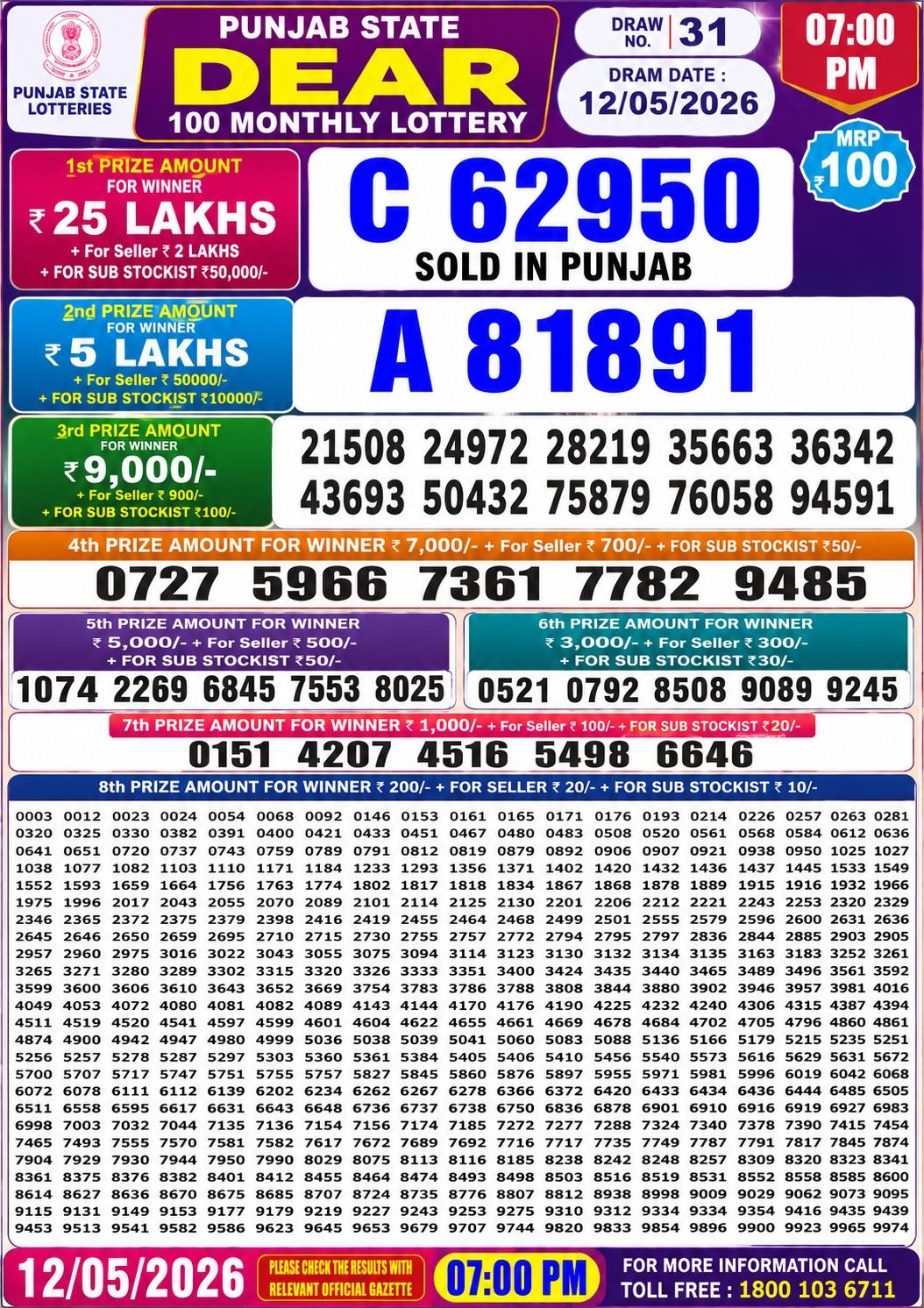 Today Lottery Sambad