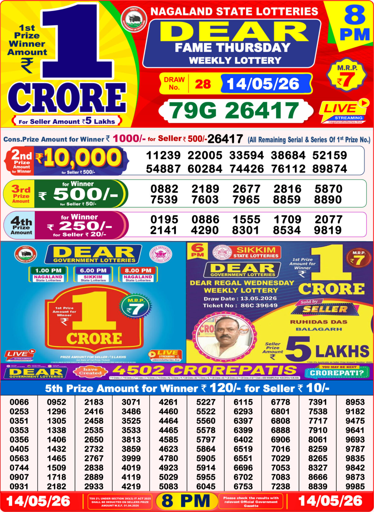Today Lottery Sambad