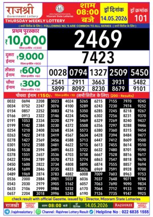 Today Lottery Sambad